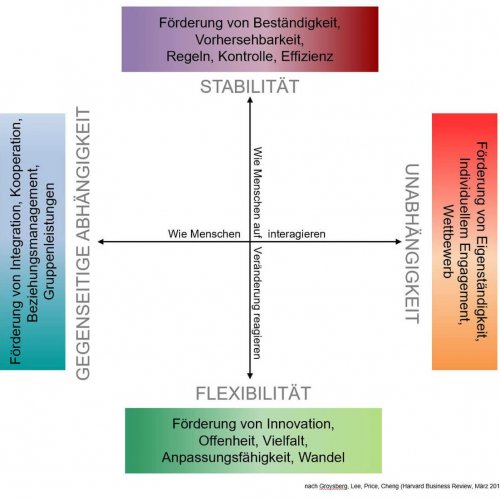 WS4 Führungskultur Kreuz 2